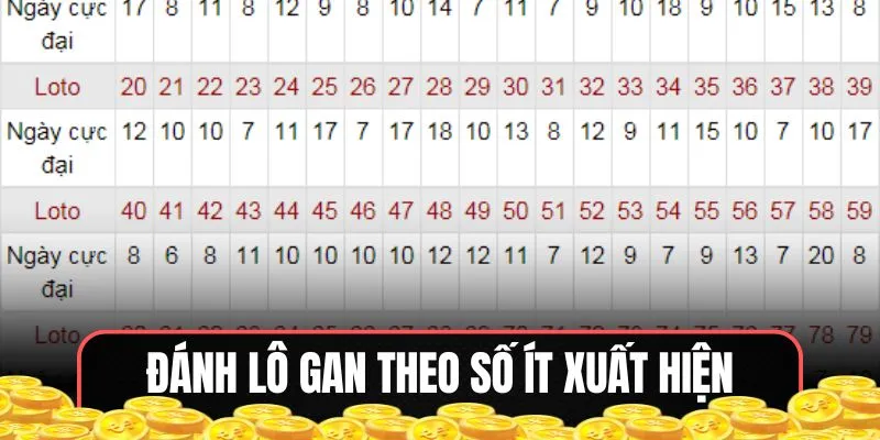 Đánh lô gan theo số ít xuất hiện